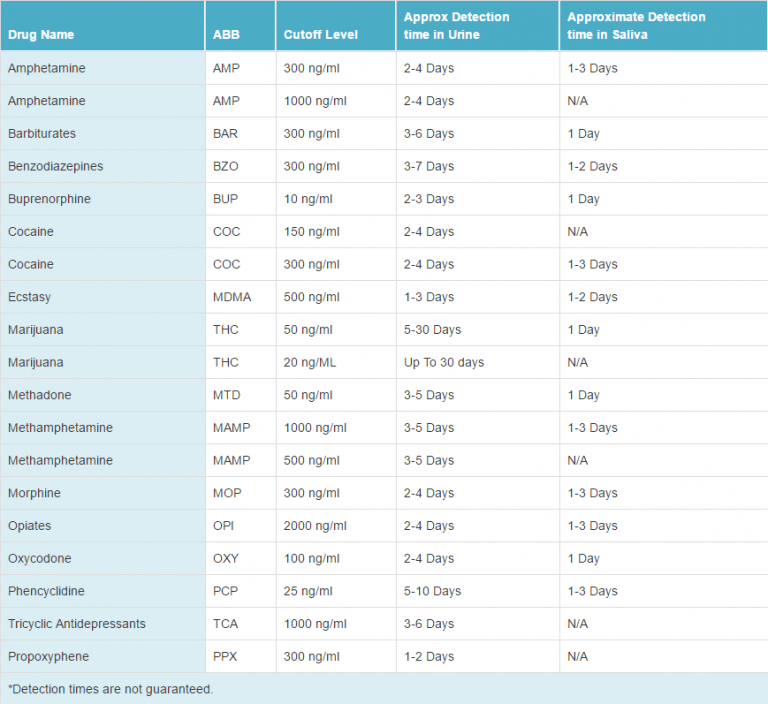 Why You Are Overpaying For CVS Drug Tests why-you-are-overpaying-for-cvs-drug-tests