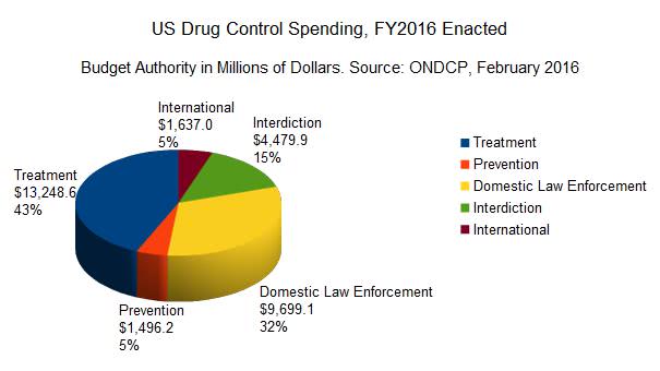 drug costs image