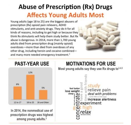 infographic drug abuse